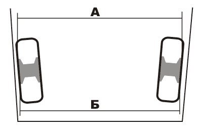 Схождение колес - схема Схождение колес - схема