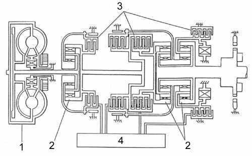 кинематическая схема АКПП