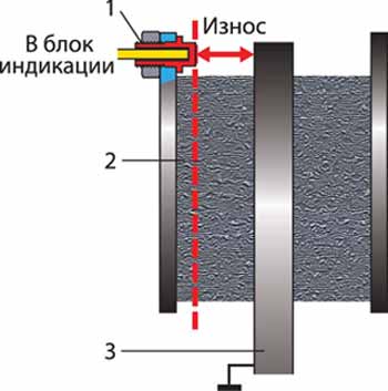 датчик износа тормозной колодки