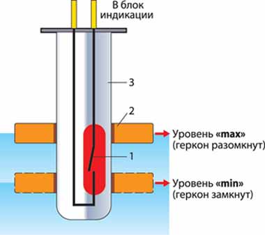 датчик уровня охлаждающей жидкости