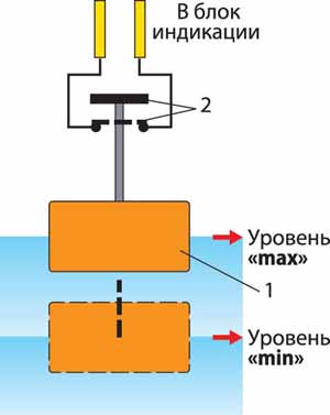 датчик уровня тормозной жидкости