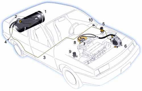 Схема ГБО третьего поколения