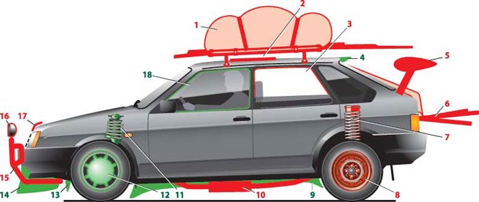 влияние груза, аксессуаров и состояния авто на аэродинамическое сопротивление