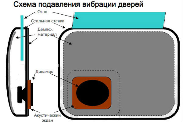 схема подавления вибрации дверей