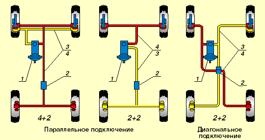 Схема компоновки гидропривода