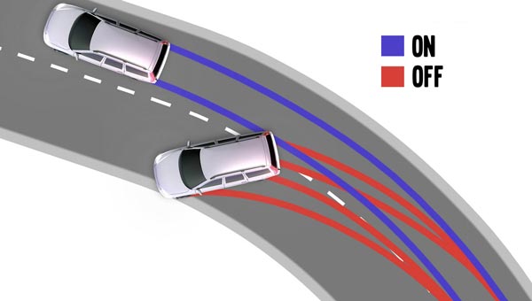 TCS - Traction Control System