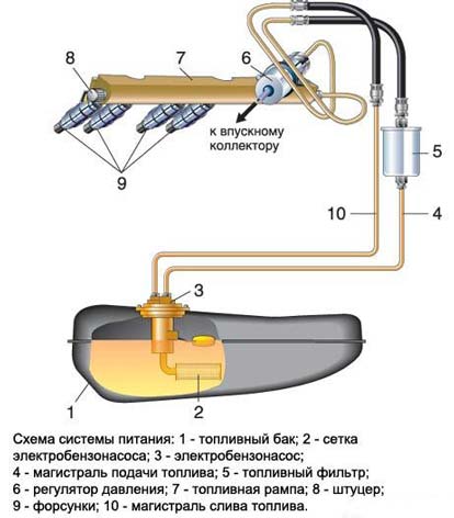 Схема работы бензонасоса