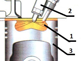 камера сгорания дизеля