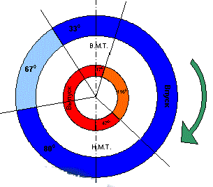 фазы газораспределения двигателя ВАЗ 21083