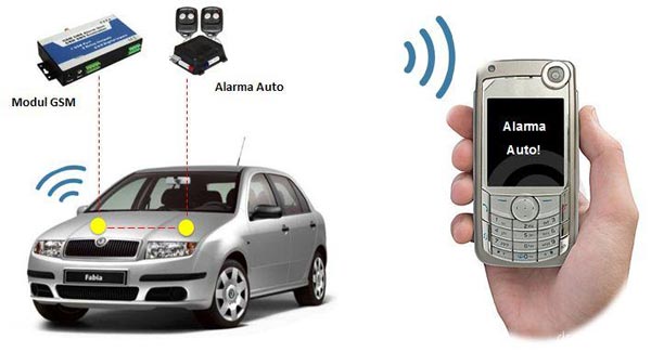 как работает GSM сигнализация