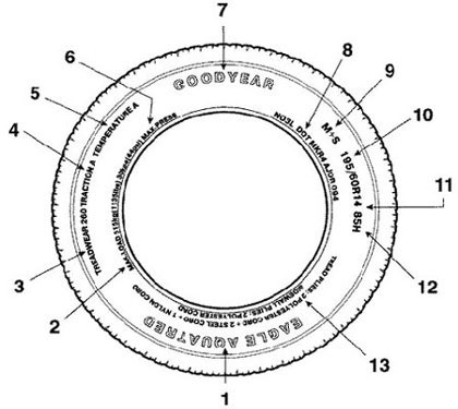 обозначение и маркировка авто шин