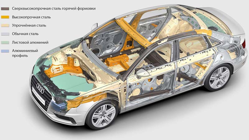 строение кузова автомобиля - сталь и алюминий строение кузова автомобиля - сталь и алюминий