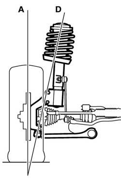 Поперечный наклон оси поворота