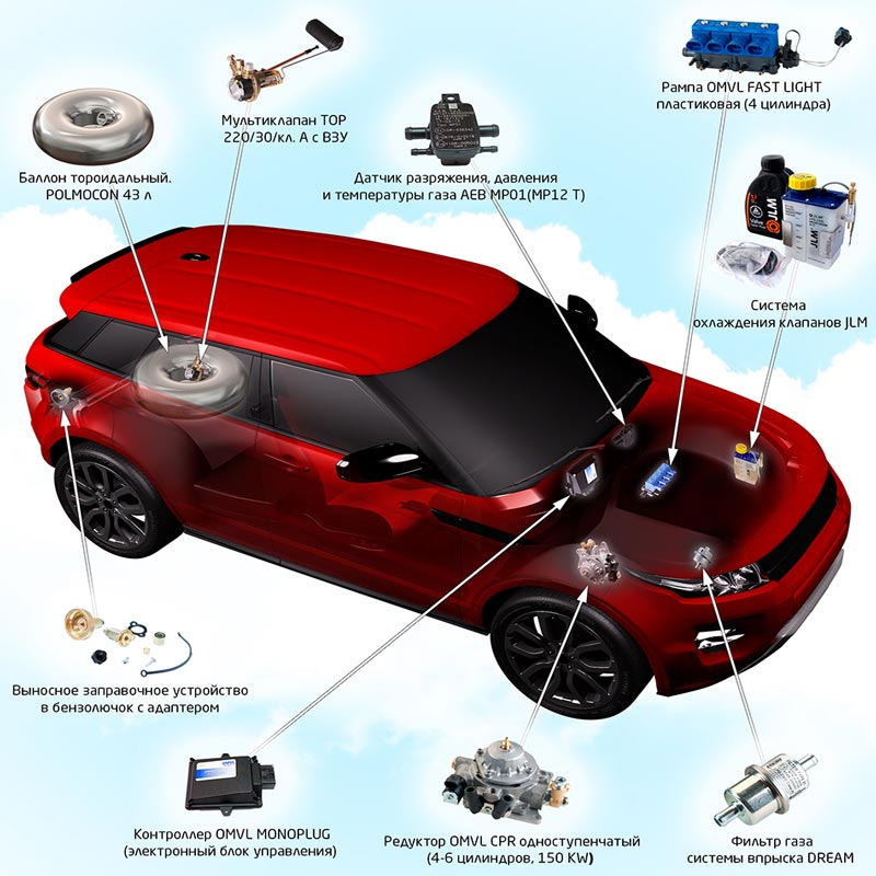 основные компоненты гбо