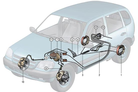 схема тормозов