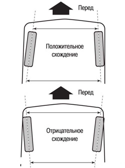 схождение колес: положительное и отрицательное