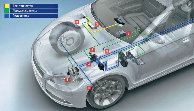 принцип работы системы старт-стоп
