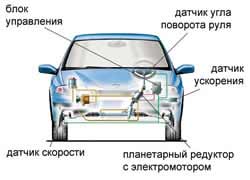 Сервотроник