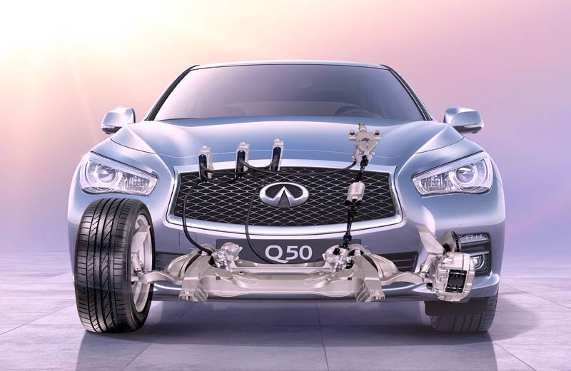 управлением по проводам steering by wire