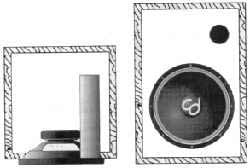 Фазоинверсные корпусы сабвуферов