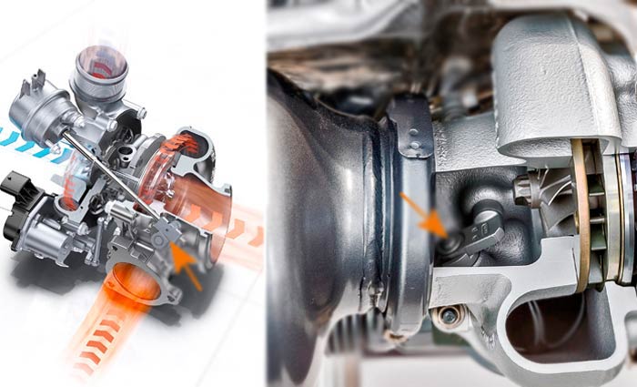 как происходит эффект турбоямы