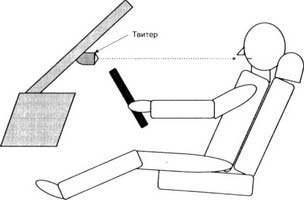 Выбор угла при установке твитера