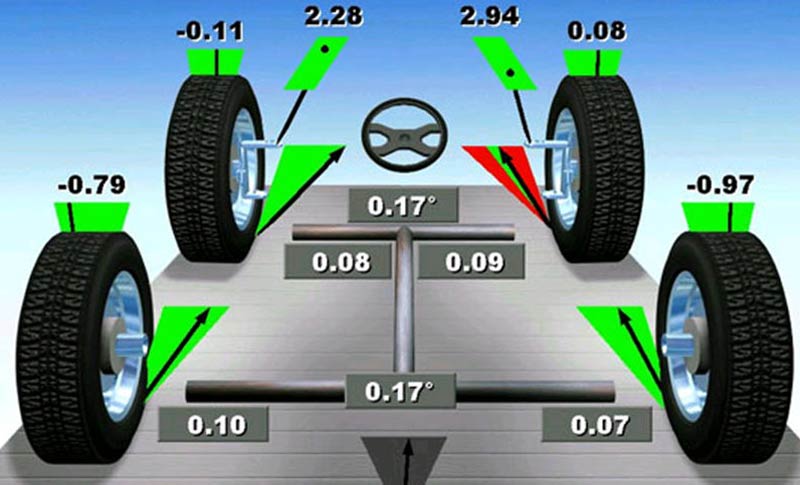 Углы установки передних и задних колес автомобиля