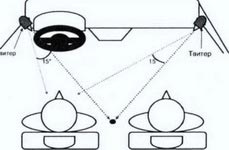 угол установки твитера в салоне авто