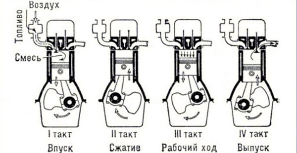узнать как работает двигатель